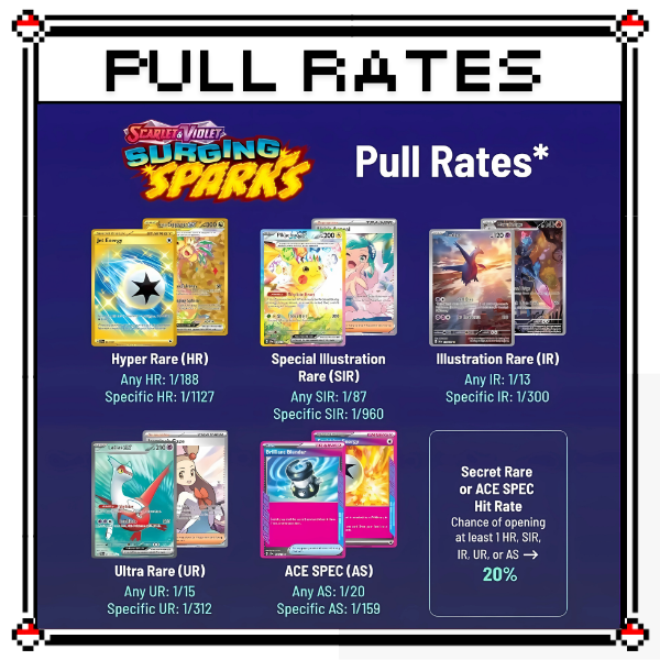 Pokemon Surging Sparks Sealed Booster Pack x36 (Trading Cards)