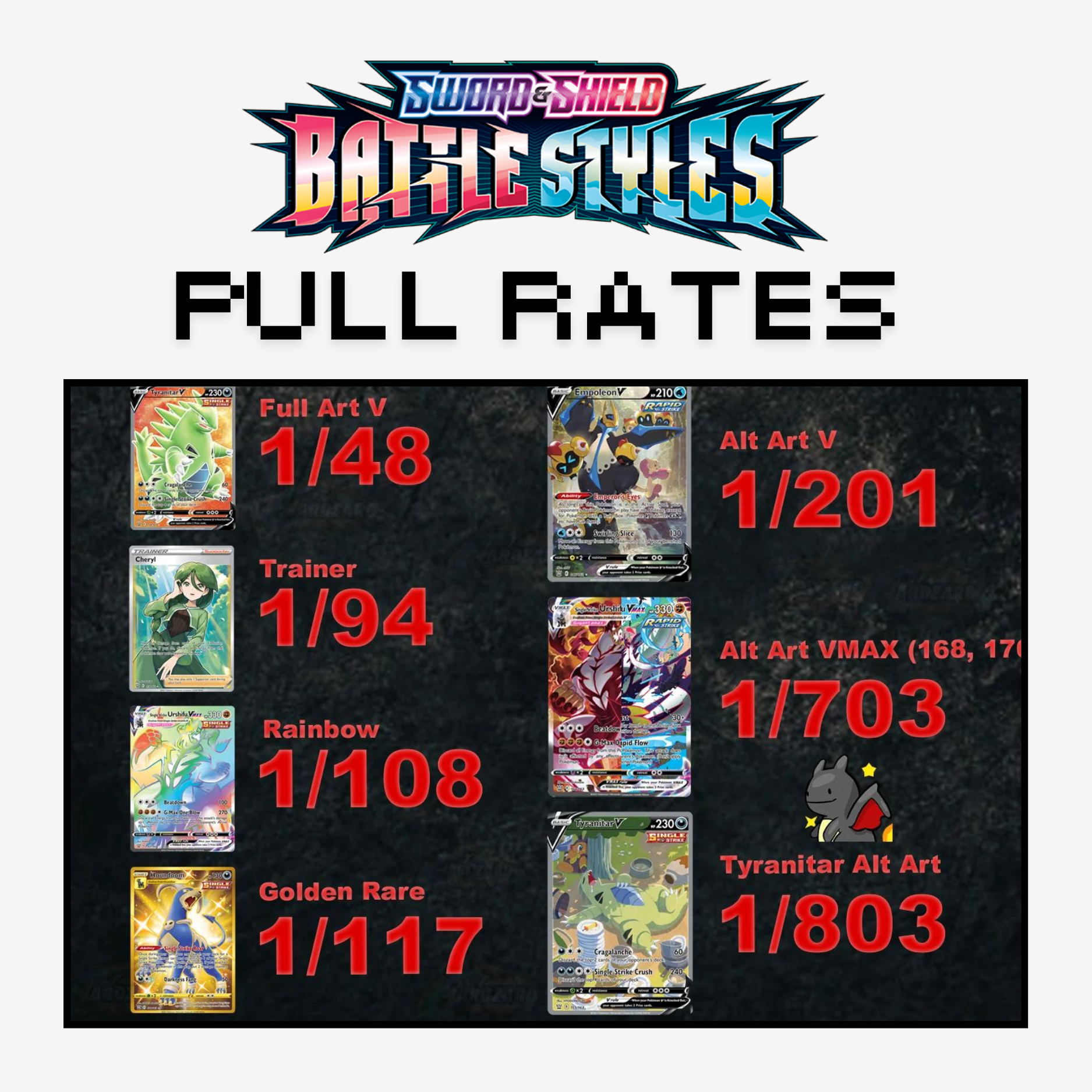 Pokemon Battle Styles Booster Pack - English (x36)