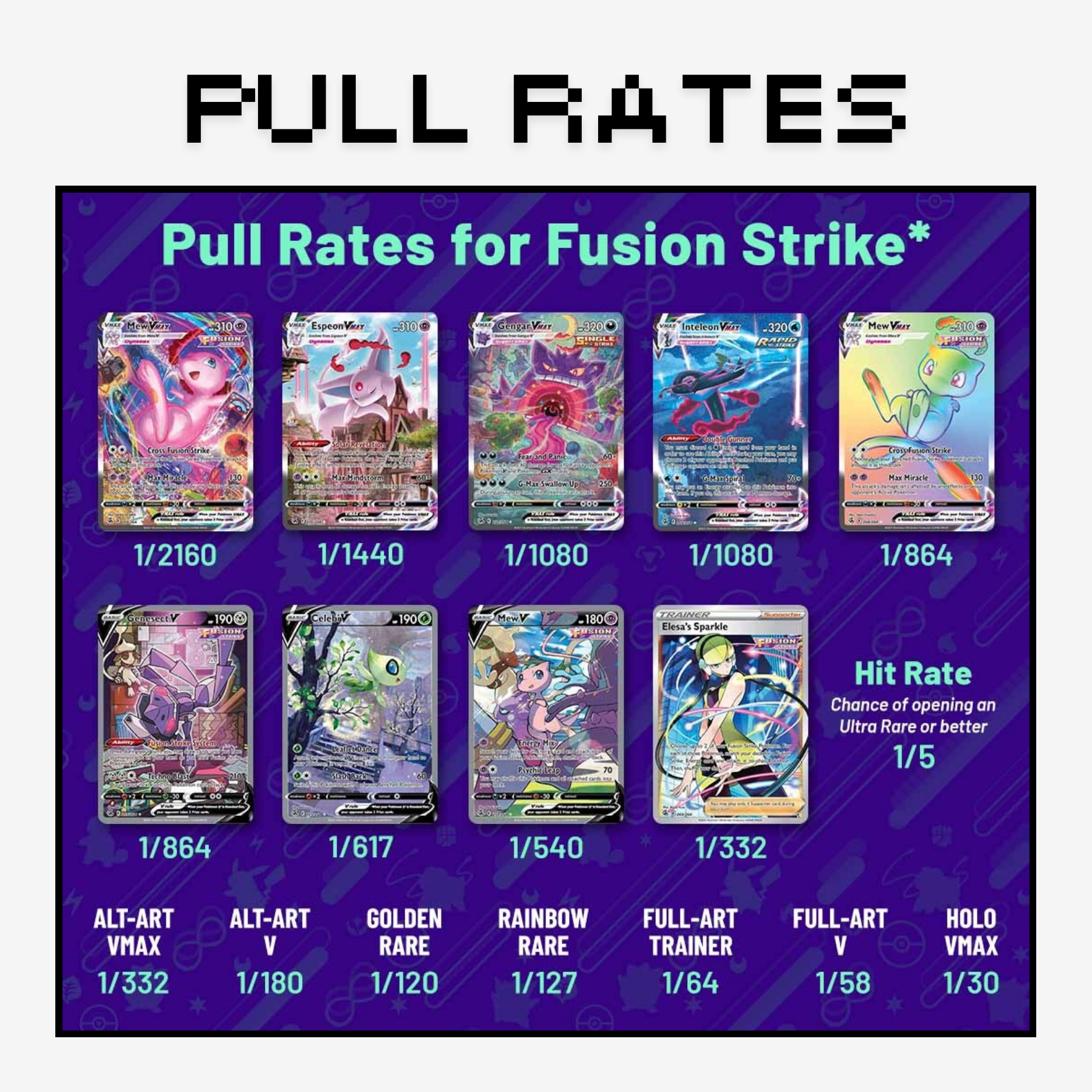 Pokemon Fusion Strike Booster Pack - English (x1)