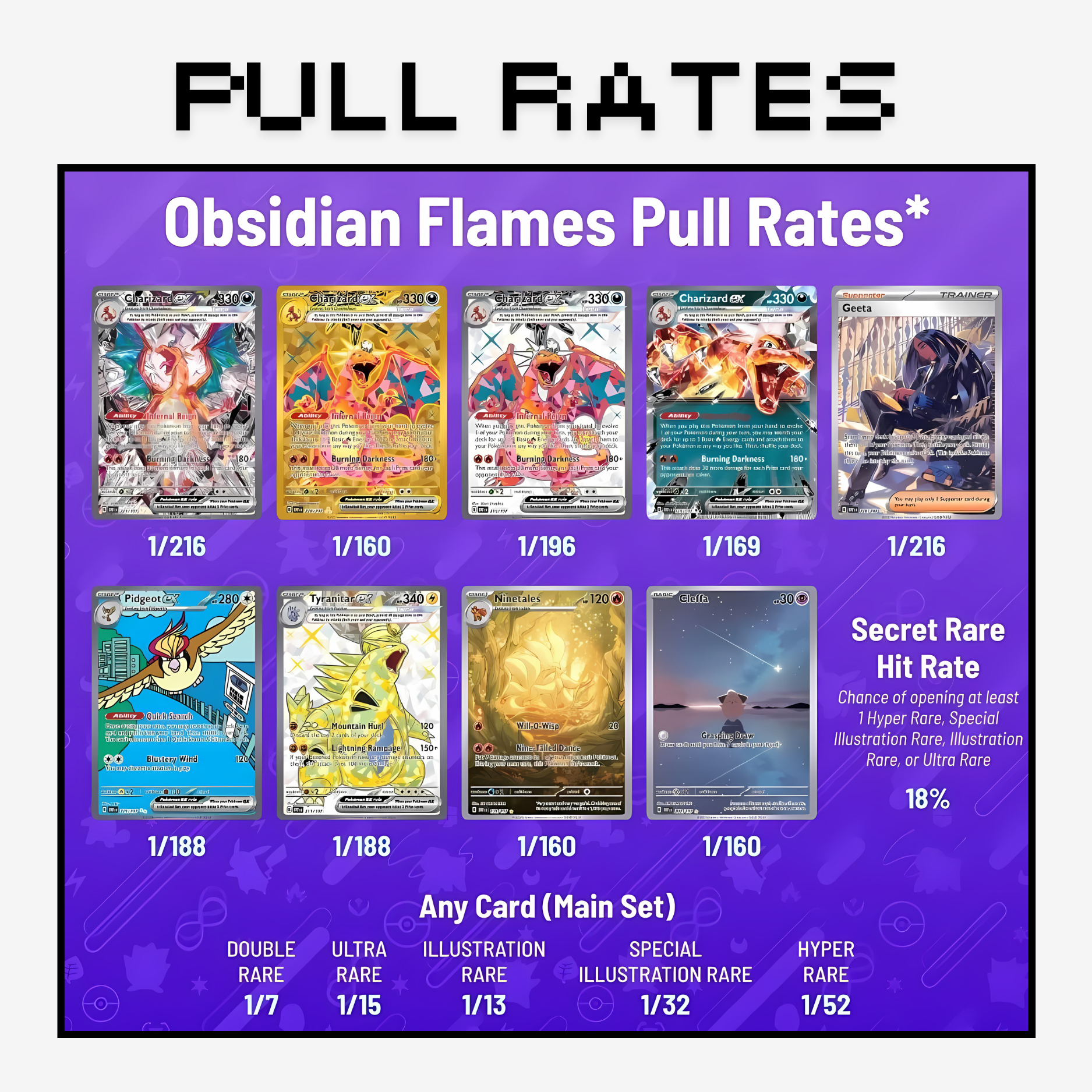 Pokemon Obsidian Flames Booster Pack - English (x1)