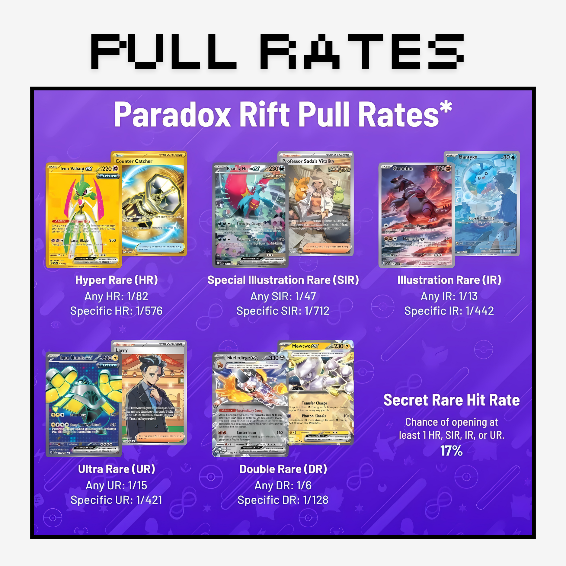 Pokemon Paradox Rift Booster Pack - English (x1)