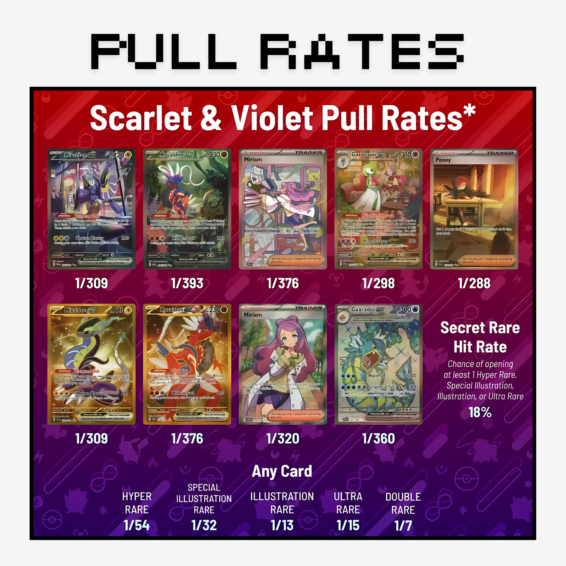 Pokemon Scarlet & Violet Booster Pack - English (x1)