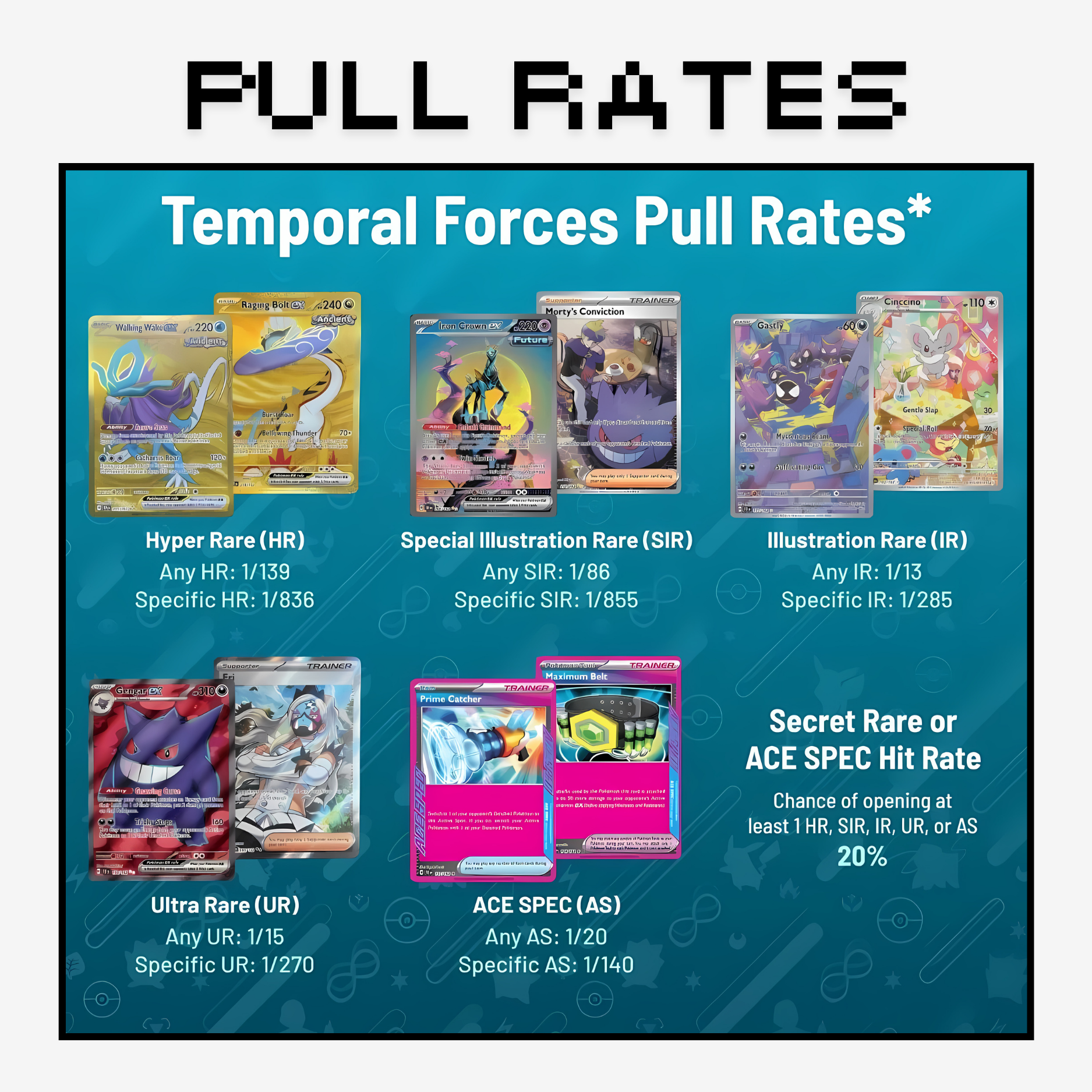 Pokemon Temporal Forces Booster Pack - English (x36)