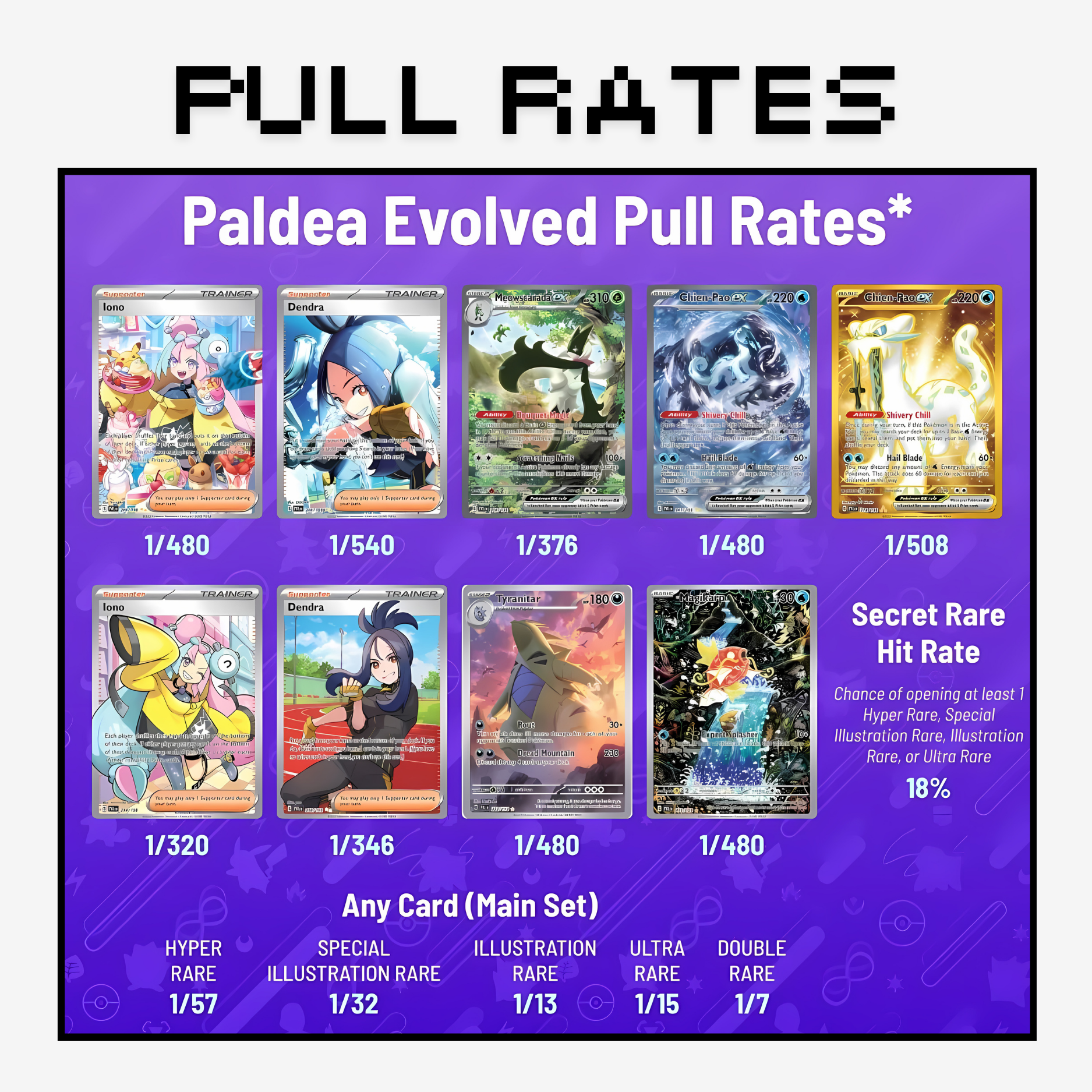 Pokemon Paldea Evolved Booster Pack - English (x1)